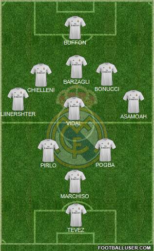 Real Madrid C.F. Formation 2016