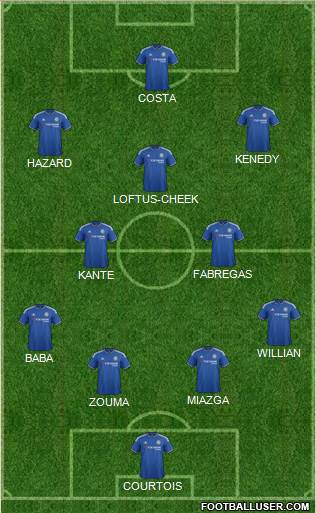 Chelsea Formation 2016