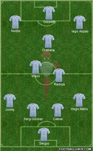 R.C. Celta S.A.D. Formation 2016
