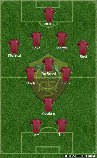AS Roma Formation 2016