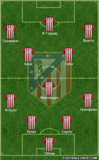 C. Atlético Madrid S.A.D. Formation 2016
