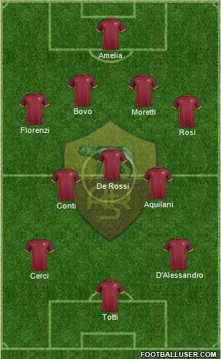 AS Roma Formation 2016
