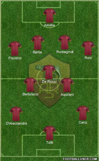 AS Roma Formation 2016