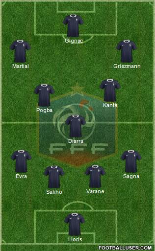 France Formation 2016