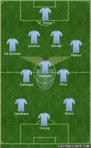 S.S. Lazio Formation 2016