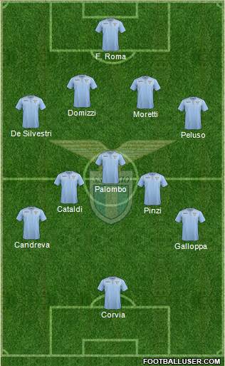 S.S. Lazio Formation 2016