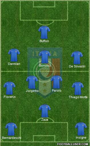 Italy Formation 2016