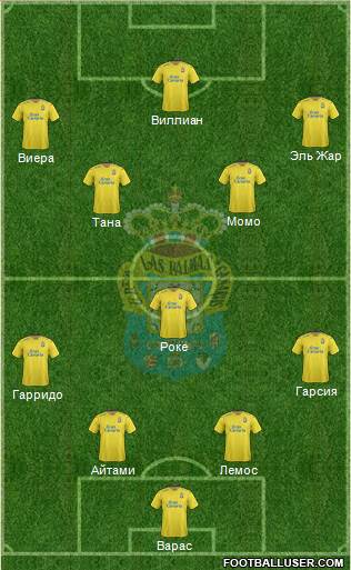 U.D. Las Palmas S.A.D. Formation 2016