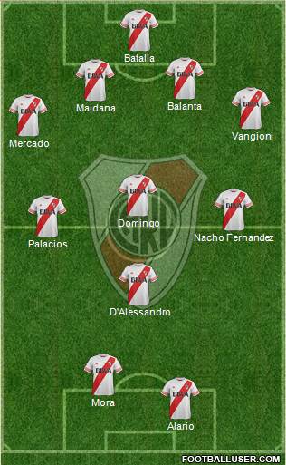 River Plate Formation 2016