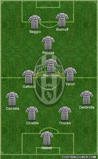 Juventus Formation 2016
