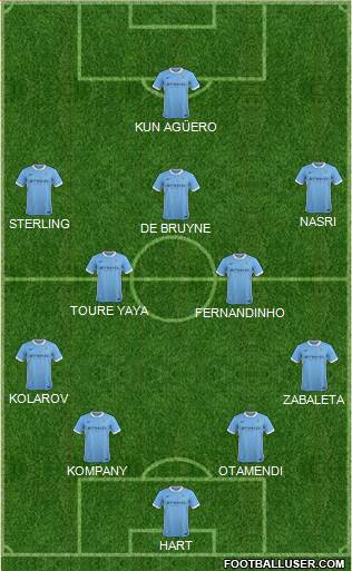 Manchester City Formation 2016