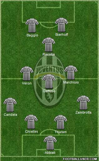 Juventus Formation 2016