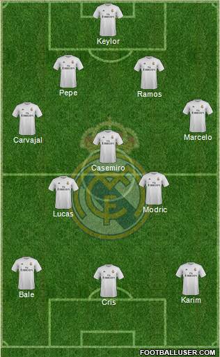 Real Madrid C.F. Formation 2016