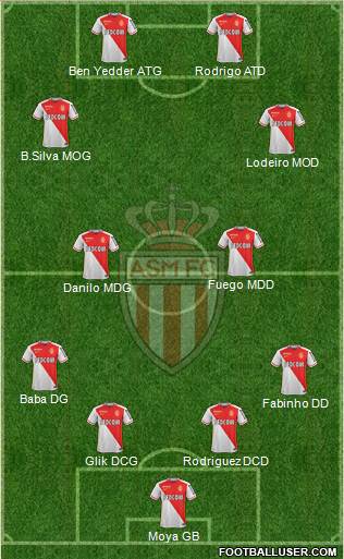 AS Monaco FC Formation 2016