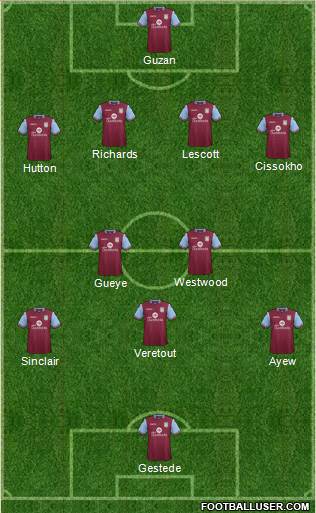 Aston Villa Formation 2016