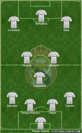 Real Madrid C.F. Formation 2016