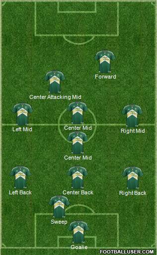 Portland Timbers Formation 2016