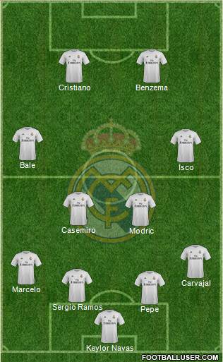 Real Madrid C.F. Formation 2016