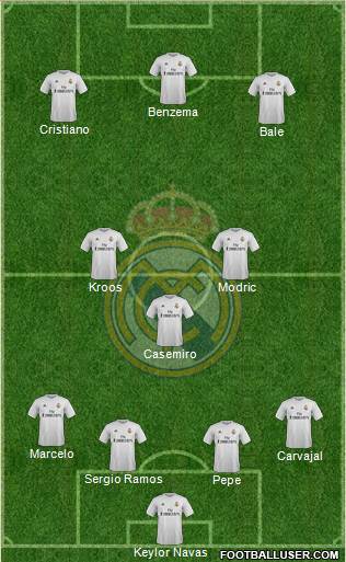 Real Madrid C.F. Formation 2016