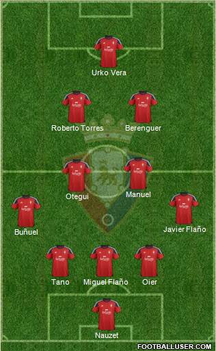 C. At. Osasuna Formation 2016