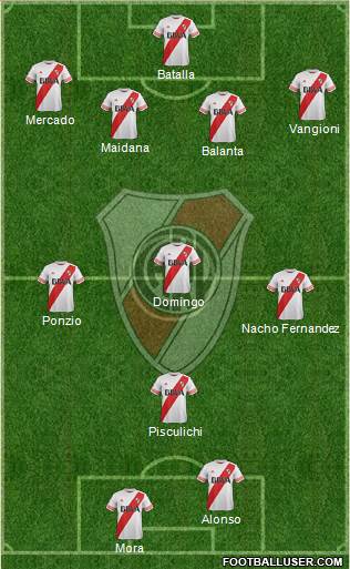 River Plate Formation 2016