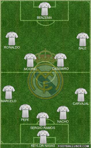 Real Madrid C.F. Formation 2016