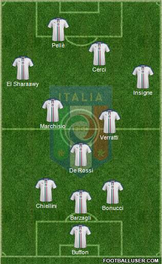 Italy Formation 2016