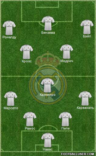 Real Madrid C.F. Formation 2016