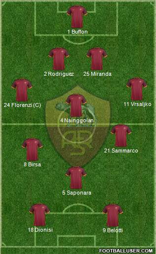 AS Roma Formation 2016