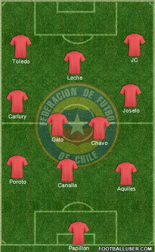 Chile Formation 2016