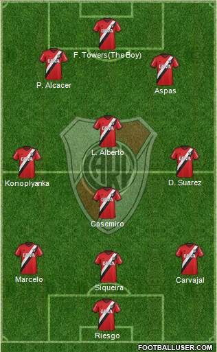 River Plate Formation 2016