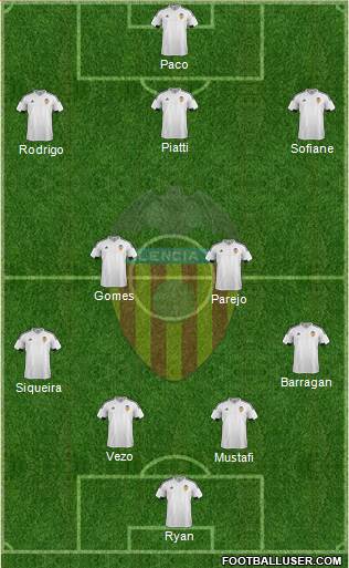 Valencia C.F., S.A.D. Formation 2016