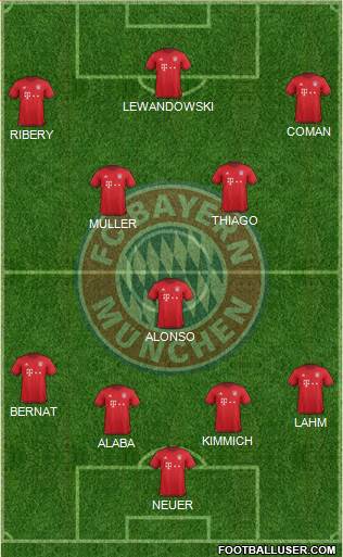 FC Bayern München Formation 2016