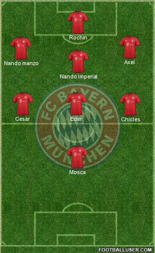 FC Bayern München Formation 2016