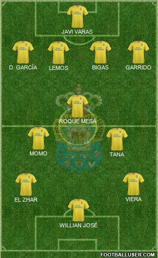 U.D. Las Palmas S.A.D. Formation 2016