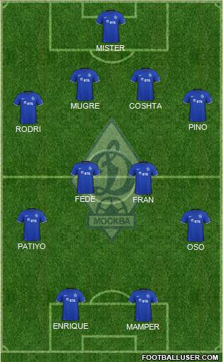 Dinamo Moscow Formation 2016