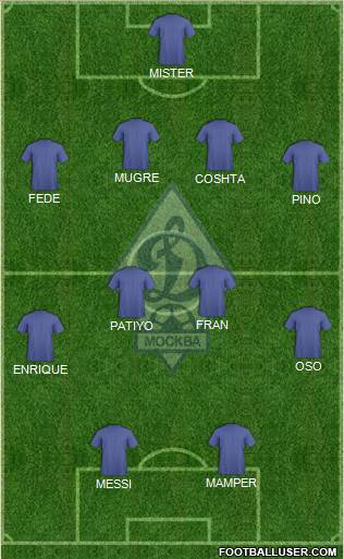 Dinamo Moscow Formation 2016