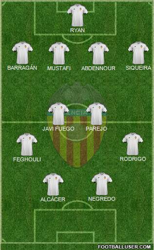 Valencia C.F., S.A.D. Formation 2016