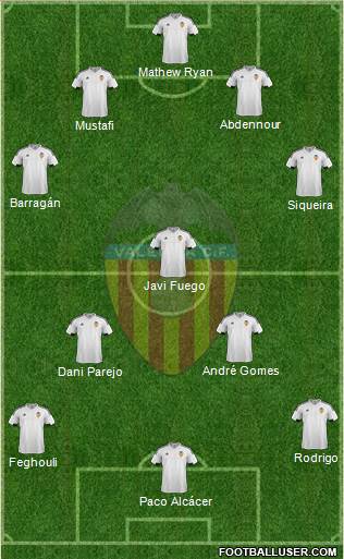 Valencia C.F., S.A.D. Formation 2016