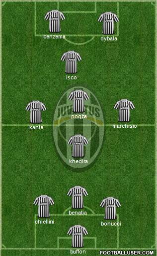 Juventus Formation 2016