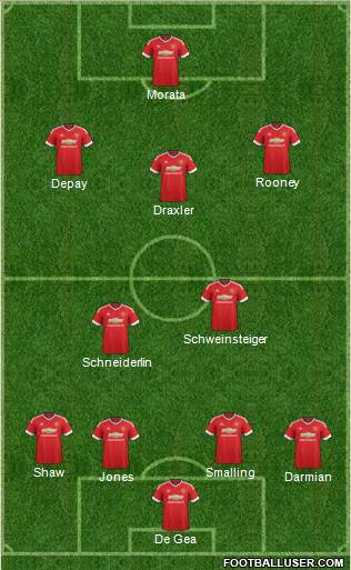 Manchester United Formation 2016