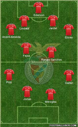 Sport Lisboa e Benfica - SAD Formation 2016