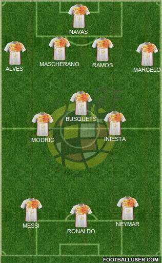 Spain Formation 2016