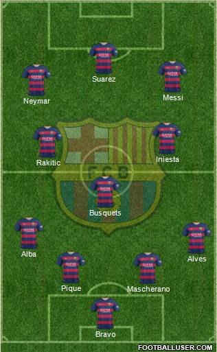 F.C. Barcelona Formation 2016