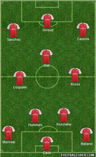 Arsenal Formation 2016