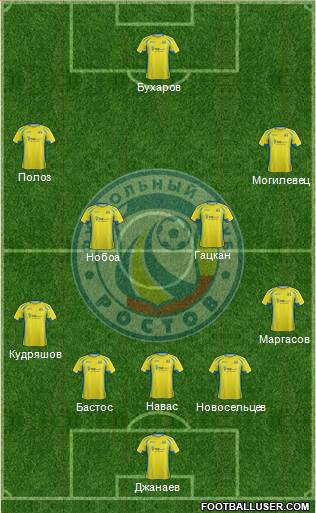 FC Rostov Formation 2016