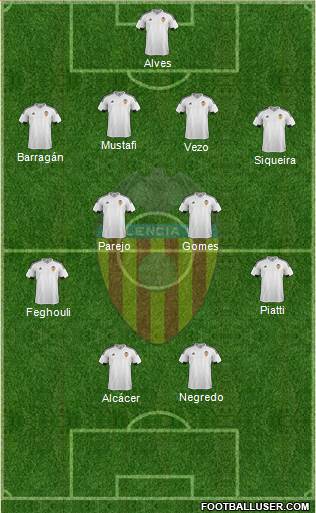 Valencia C.F., S.A.D. Formation 2016