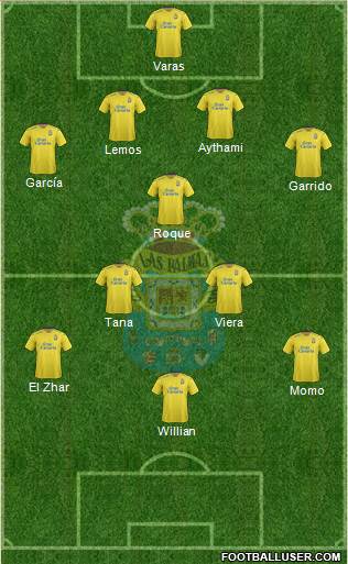 U.D. Las Palmas S.A.D. Formation 2016