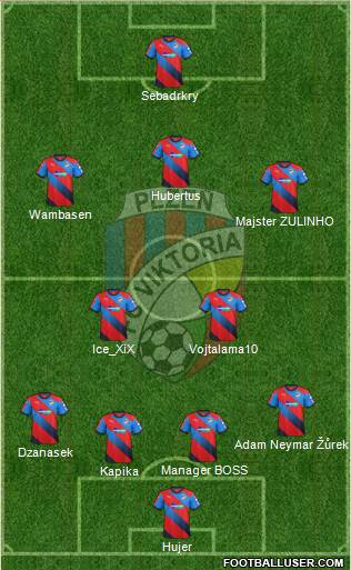 Viktoria Plzen Formation 2016