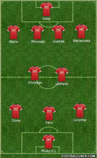 Manchester United Formation 2016